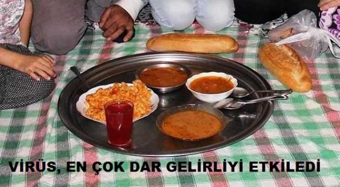 Aylardır BİN Lira yardım şarkıları söyleniyor..Bakın, yoksulluk sınırı 7 BİN 732 lira olmuş