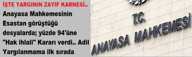 İŞTE YARGININ ZAYIF KARNESİ.. Anayasa Mahkemesinin Esastan görüştüğü dosyalarda; yüzde 94'üne 